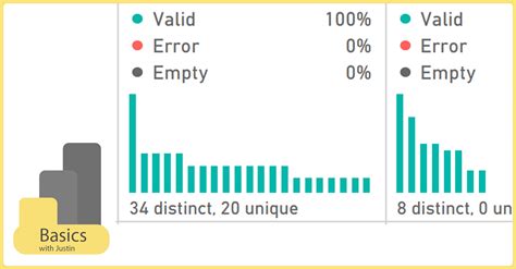 Distinctly basic and uniquely average .